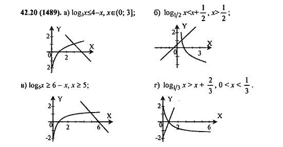 Ответ к задаче № 42,20 (1489) - Алгебра и начала анализа Мордкович. Задачник, гдз по алгебре 11 класс